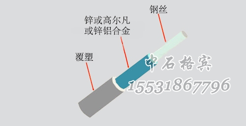 防洪格賓網